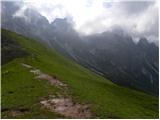 Malga Fosse - Rifugio Rosetta